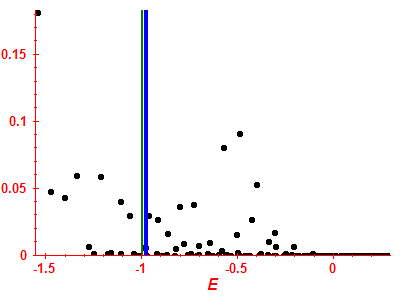 Strength function